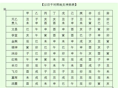 驛馬年|八字神煞全解——以年支為主